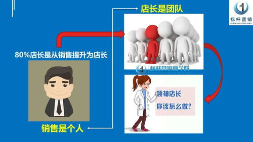 店长管理手册 门店标准化 单店盈利 门店运营管理手册 连锁标准化