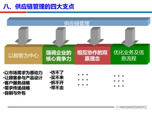 供应链运营管理与生产交付能力提升